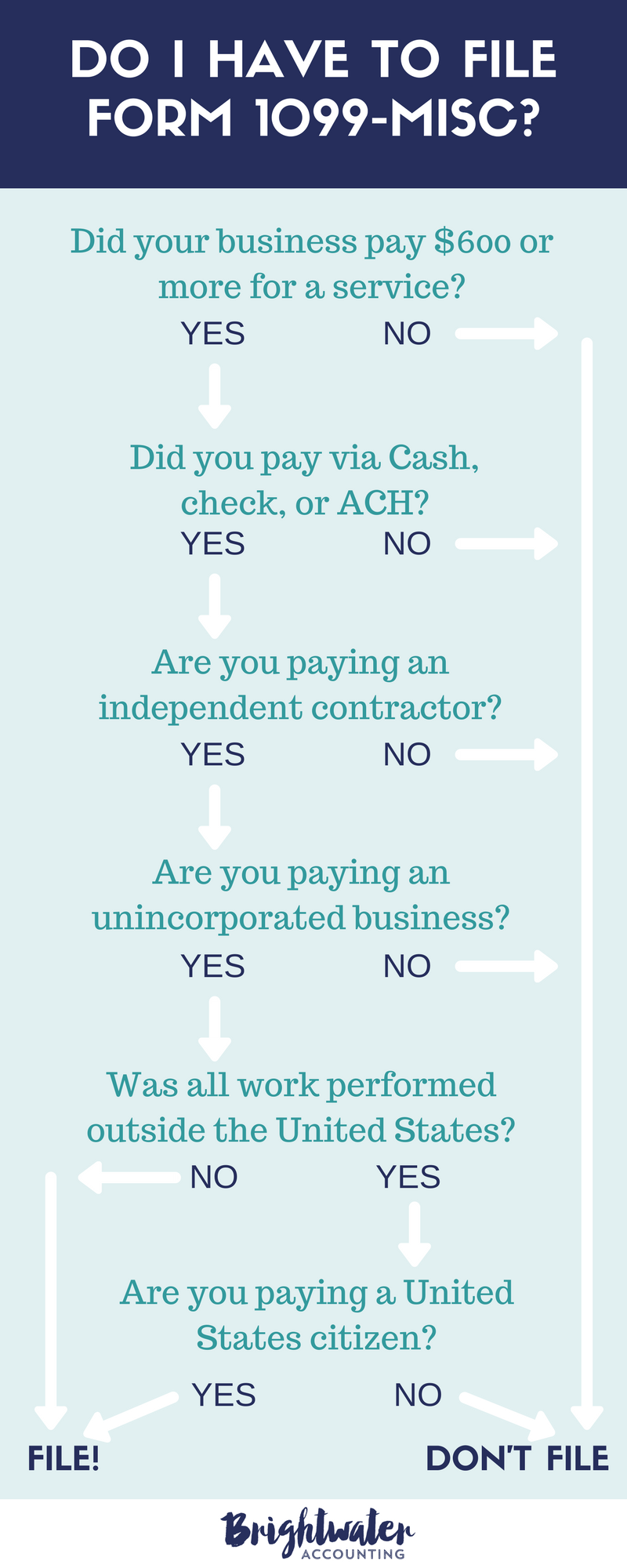 Do I Have to File Form 1099 MISC - Brightwater Accounting